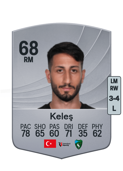Can Keleş