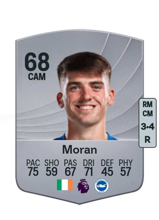 Andrew Moran