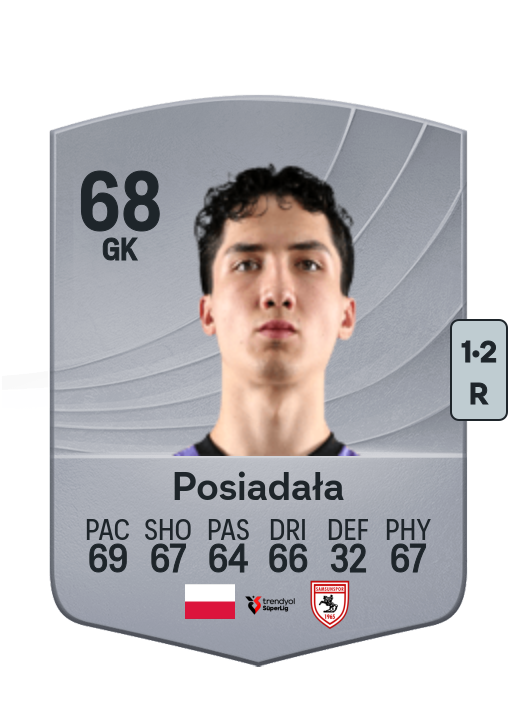 Albert Posiadała