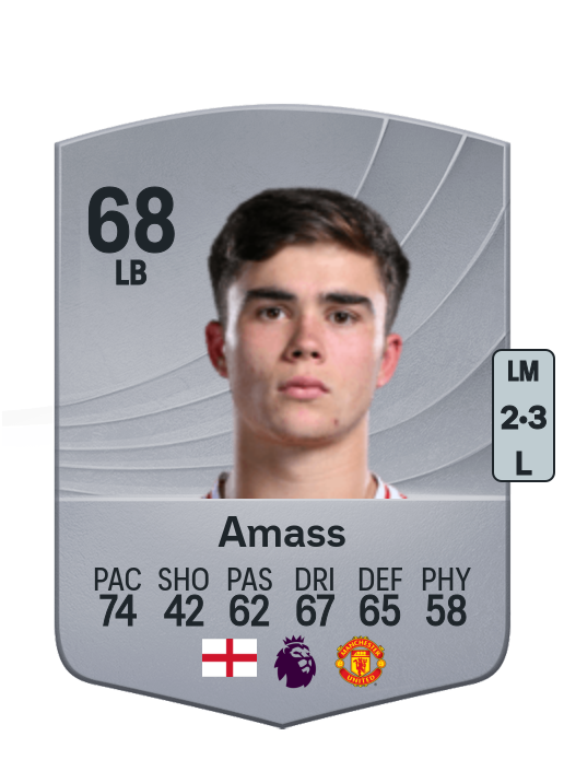 Harry Amass