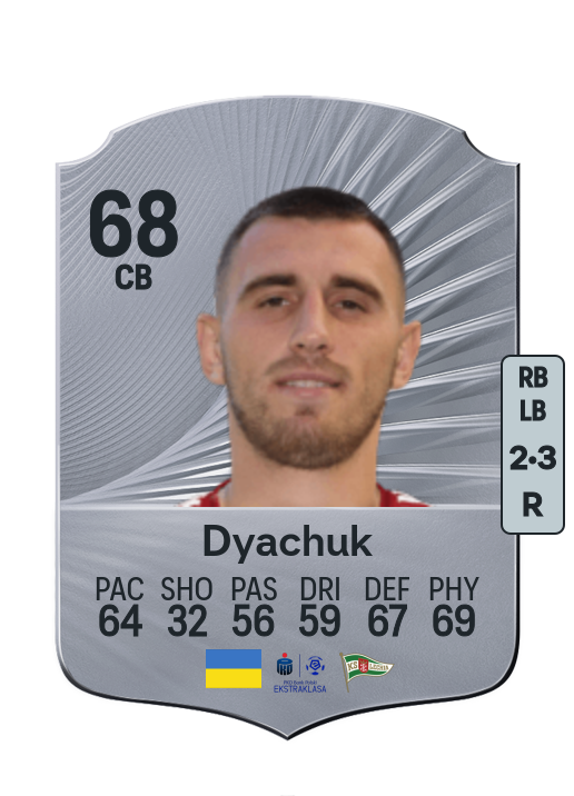 Maksym Diachuk