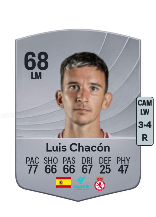 Luis Rodríguez Chacón
