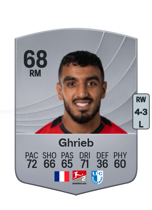 Rayan Ghrieb
