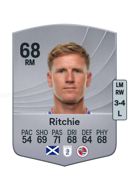 Matt Ritchie
