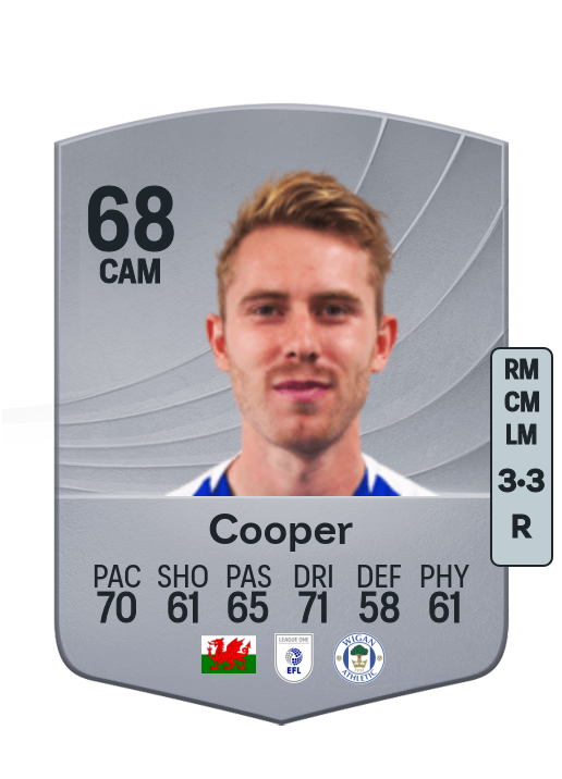 Ollie Cooper