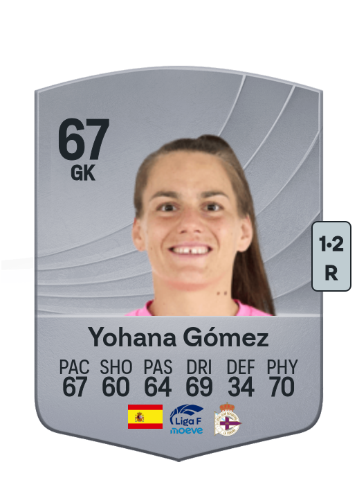 Yohana Gómez Camino