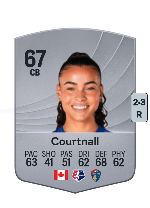 Brooklyn Courtnall