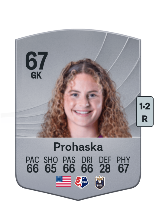 Maddie Prohaska