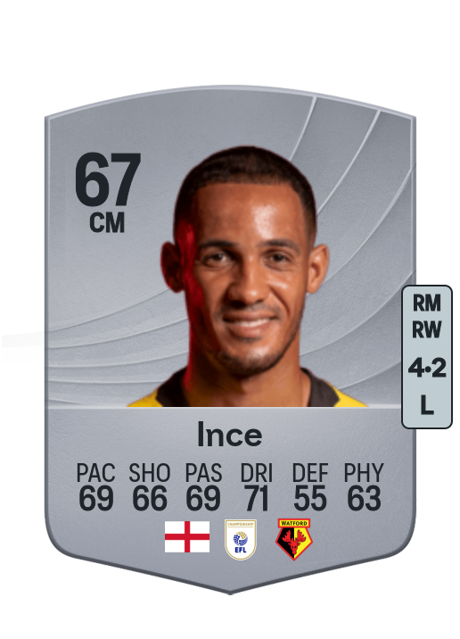 Tom Ince