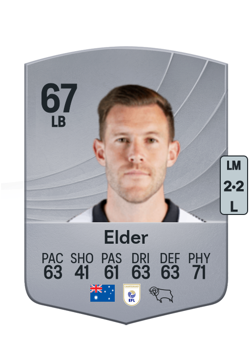 Callum Elder