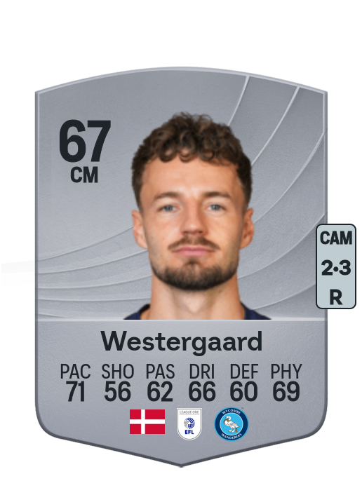 Magnus Westergaard