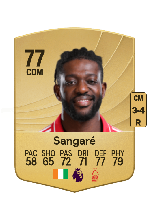 Ibrahim Sangaré