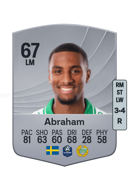 Paulos Abraham