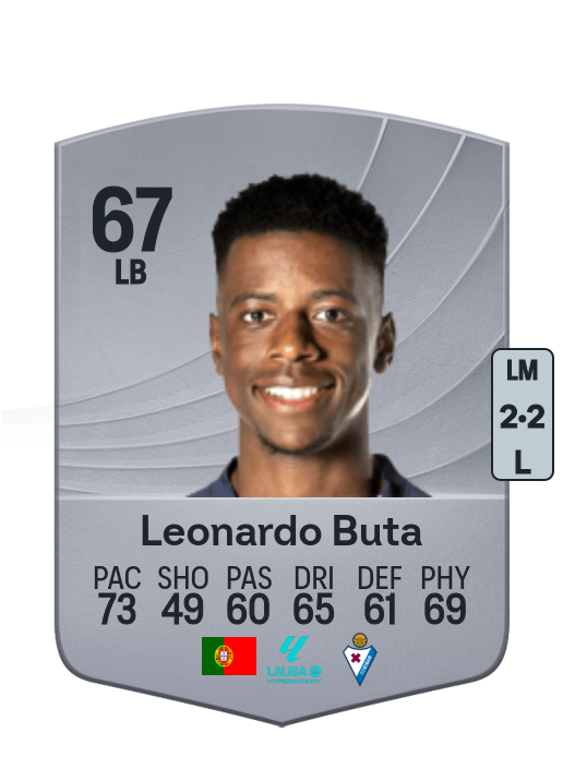 Leonardo Daniel Ulineia Buta