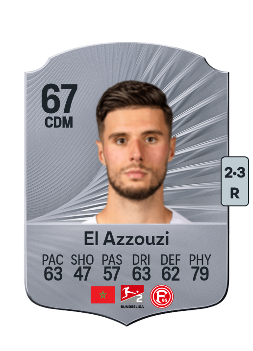 Anouar El Azzouzi