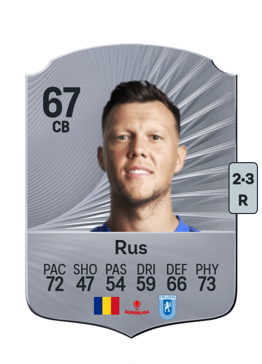 Adrian Rus