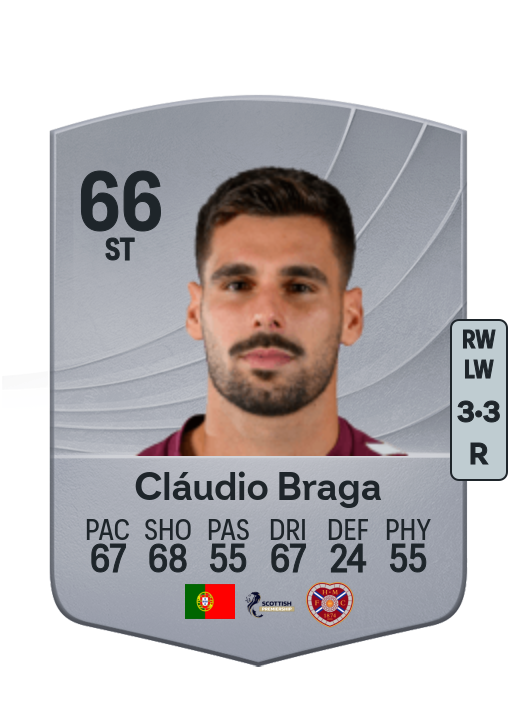 Cláudio Rafael Soares Braga