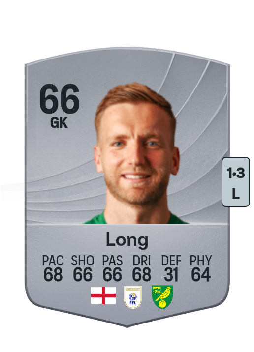 George Long