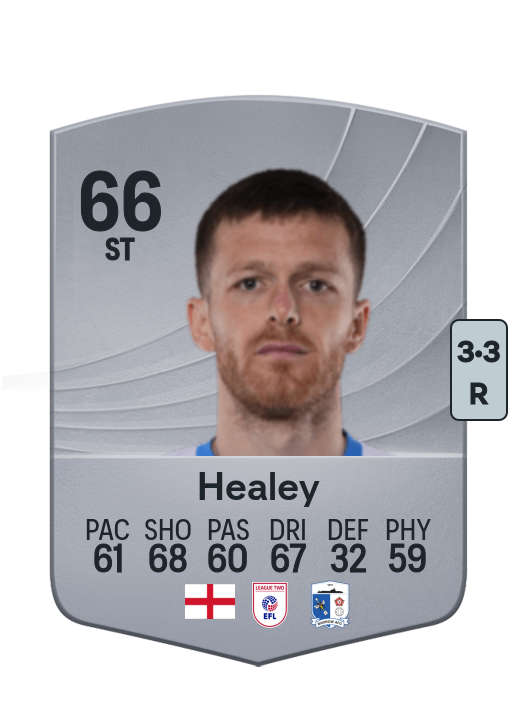 Rhys Healey