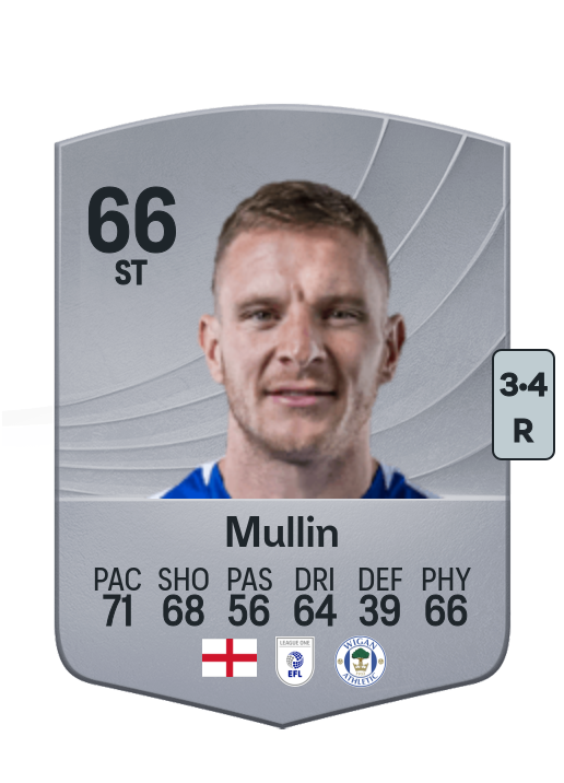 Paul Mullin