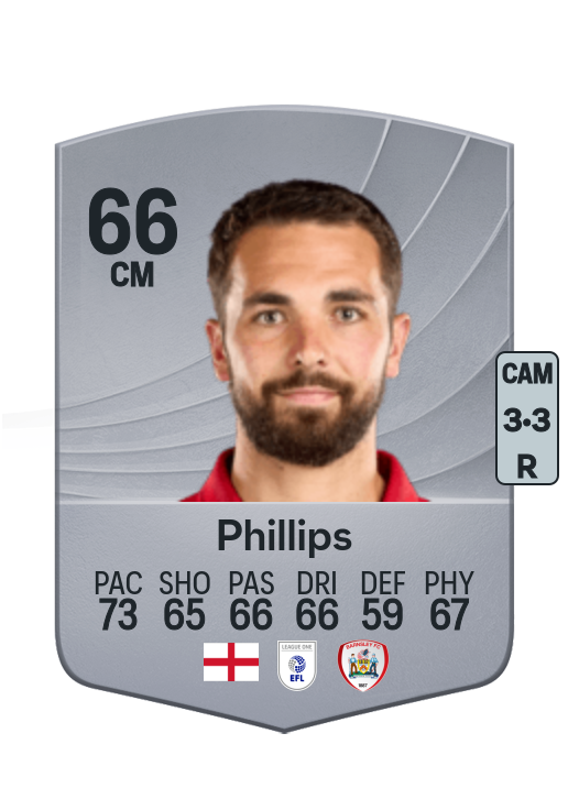 Adam Phillips