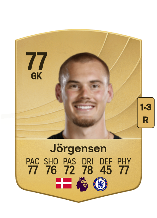 Filip Jörgensen