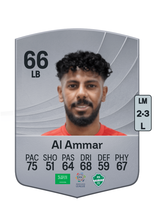 Abdullah Al Ammar
