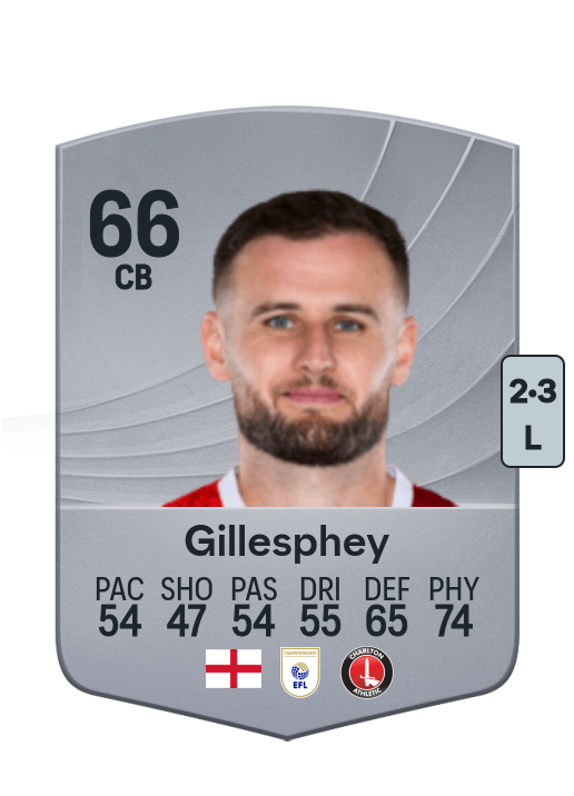 Macaulay Gillesphey