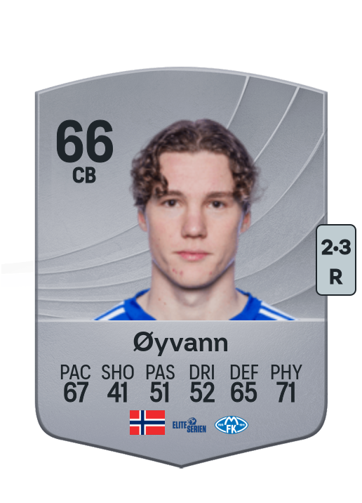 Casper Øyvann