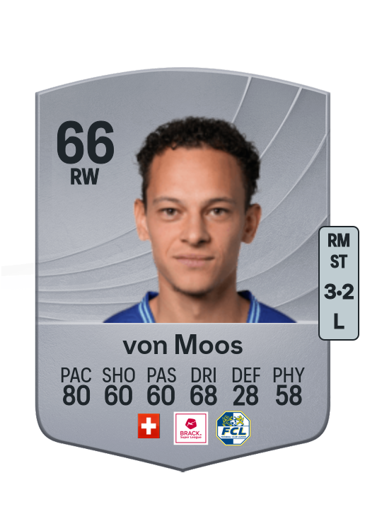 Julian von Moos