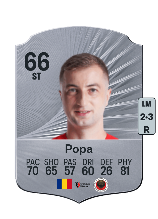 Daniel Popa