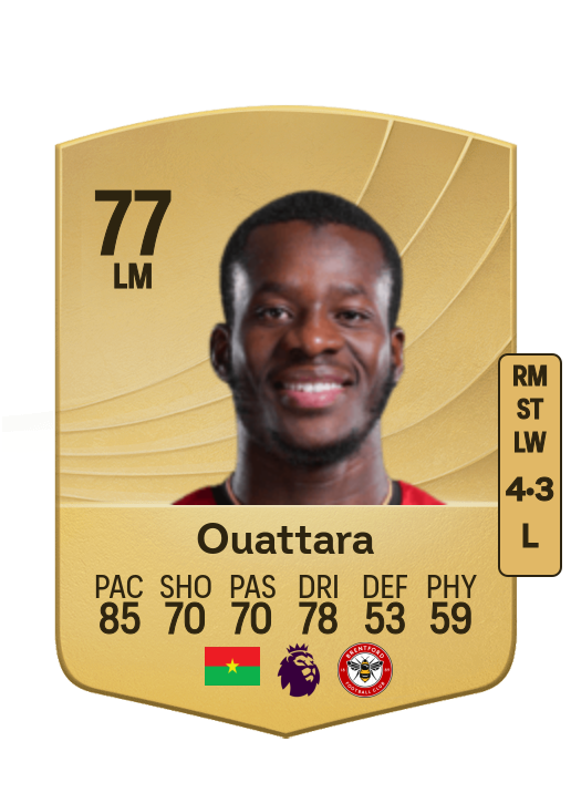 Dango Ouattara