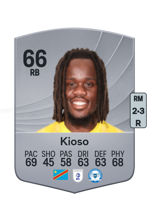 Peter Kioso