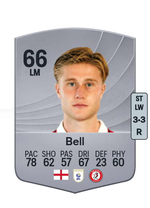 Sam Bell