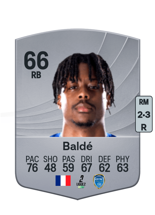 Thierno Baldé