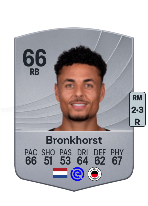 Ilias Bronkhorst