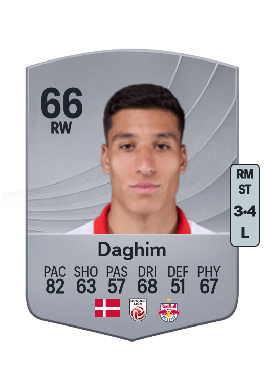 Adam Daghim