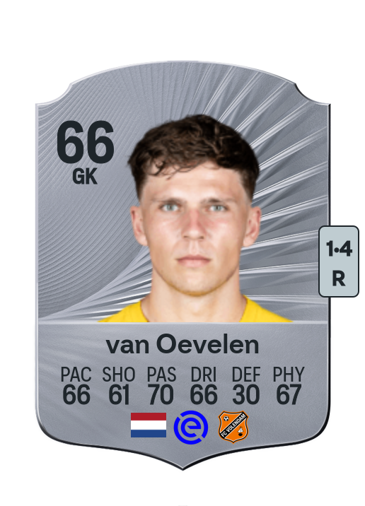 Kayne van Oevelen