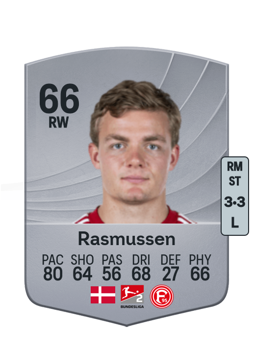 Christian Rasmussen