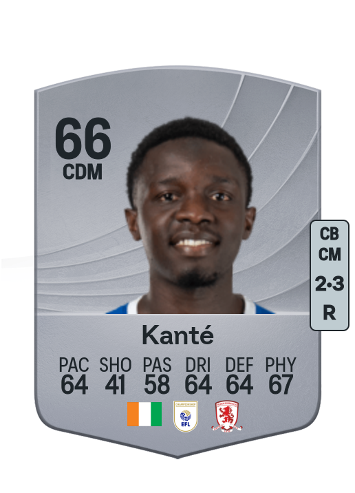 Abdoulaye Kanté