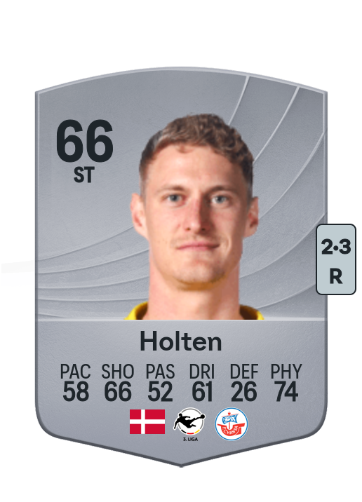 Emil Holten