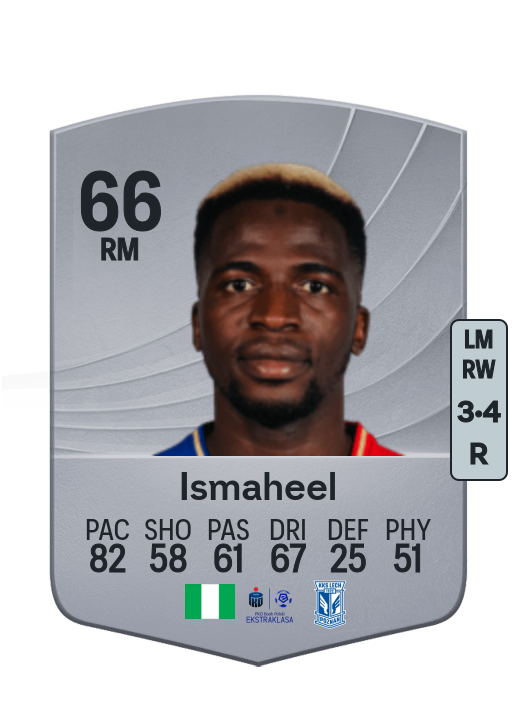 Taofeek Ismaheel