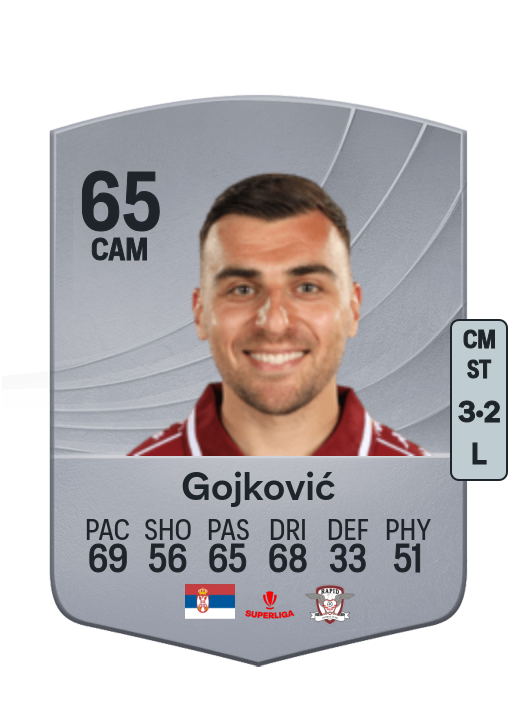 Luka Gojković