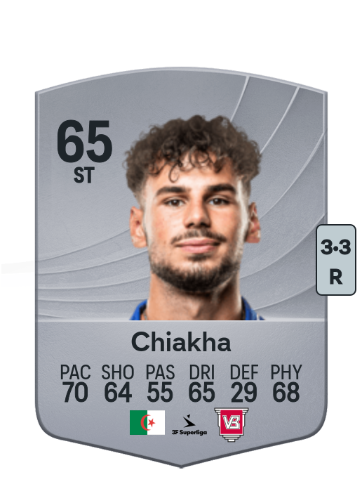 Amin Chiakha