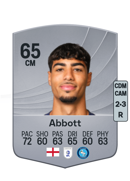 George Abbott