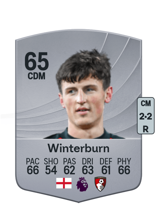 Ben Winterburn