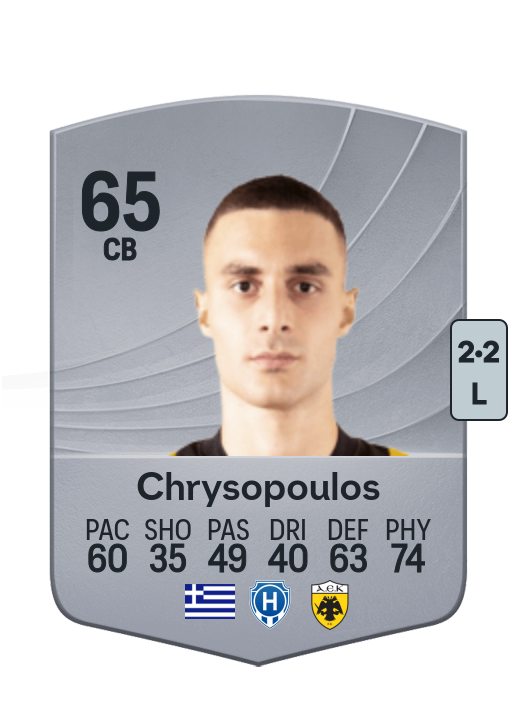 Konstantinos Chrysopoulos