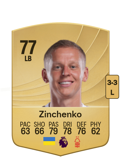 Oleksandr Zinchenko