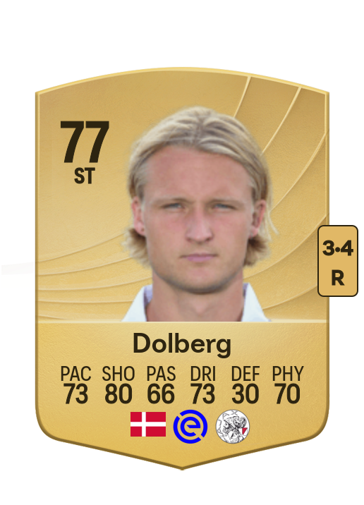 Kasper Dolberg
