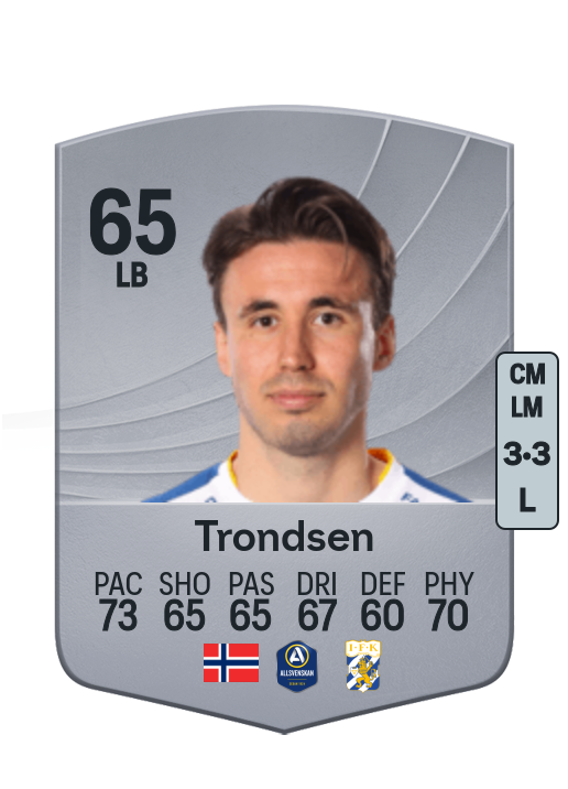 Anders Trondsen